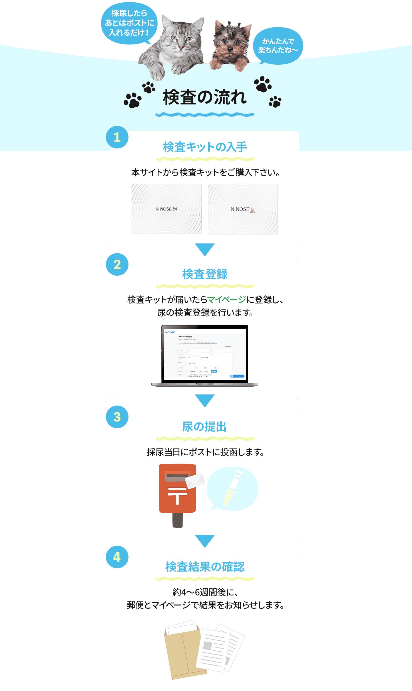 採尿したら後はポストに入れるだけ！簡単で楽ちんだね〜
            検査の流れ
            1.検査キットの入手
            2.検査登録
            3.尿の提出
            4.検査結果の確認
